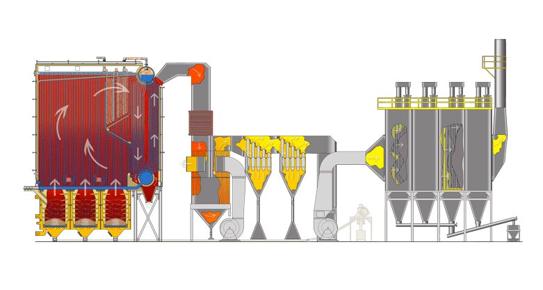 TỔNG THỂ LÒ HƠI TỔNG THỂ LÒ HƠI